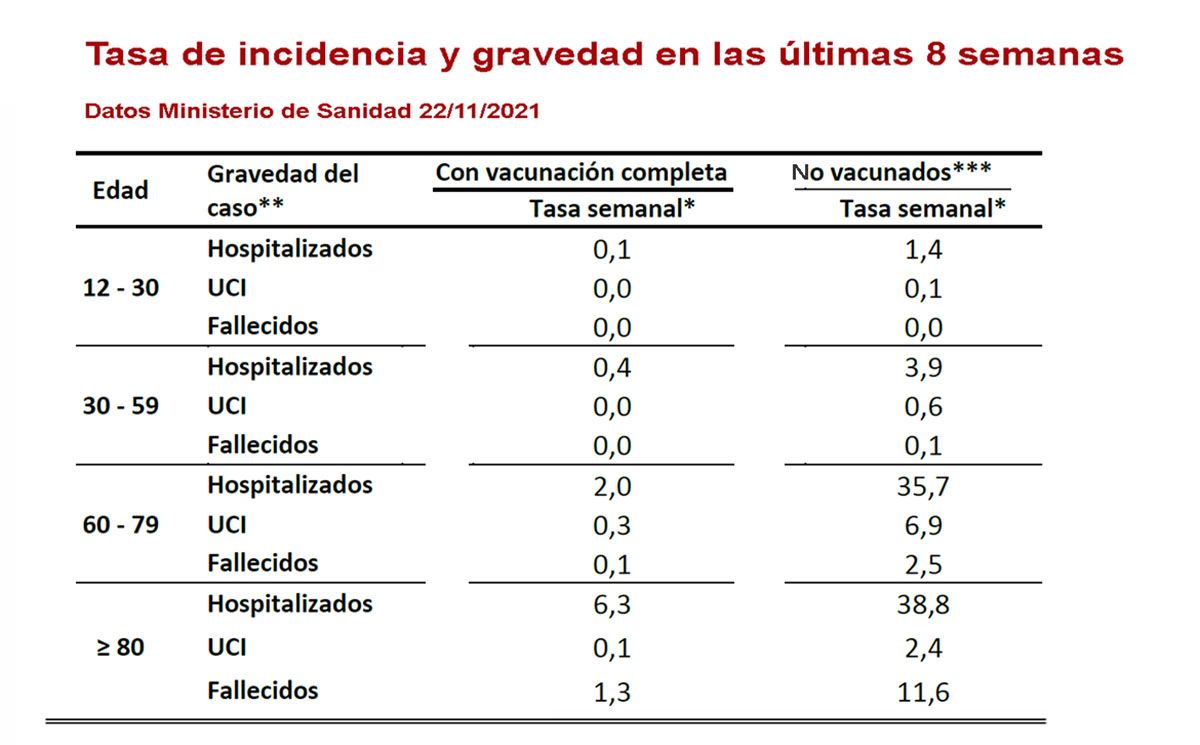 Listado 2 Listado 2
