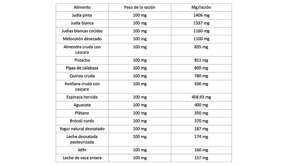 potasio 2