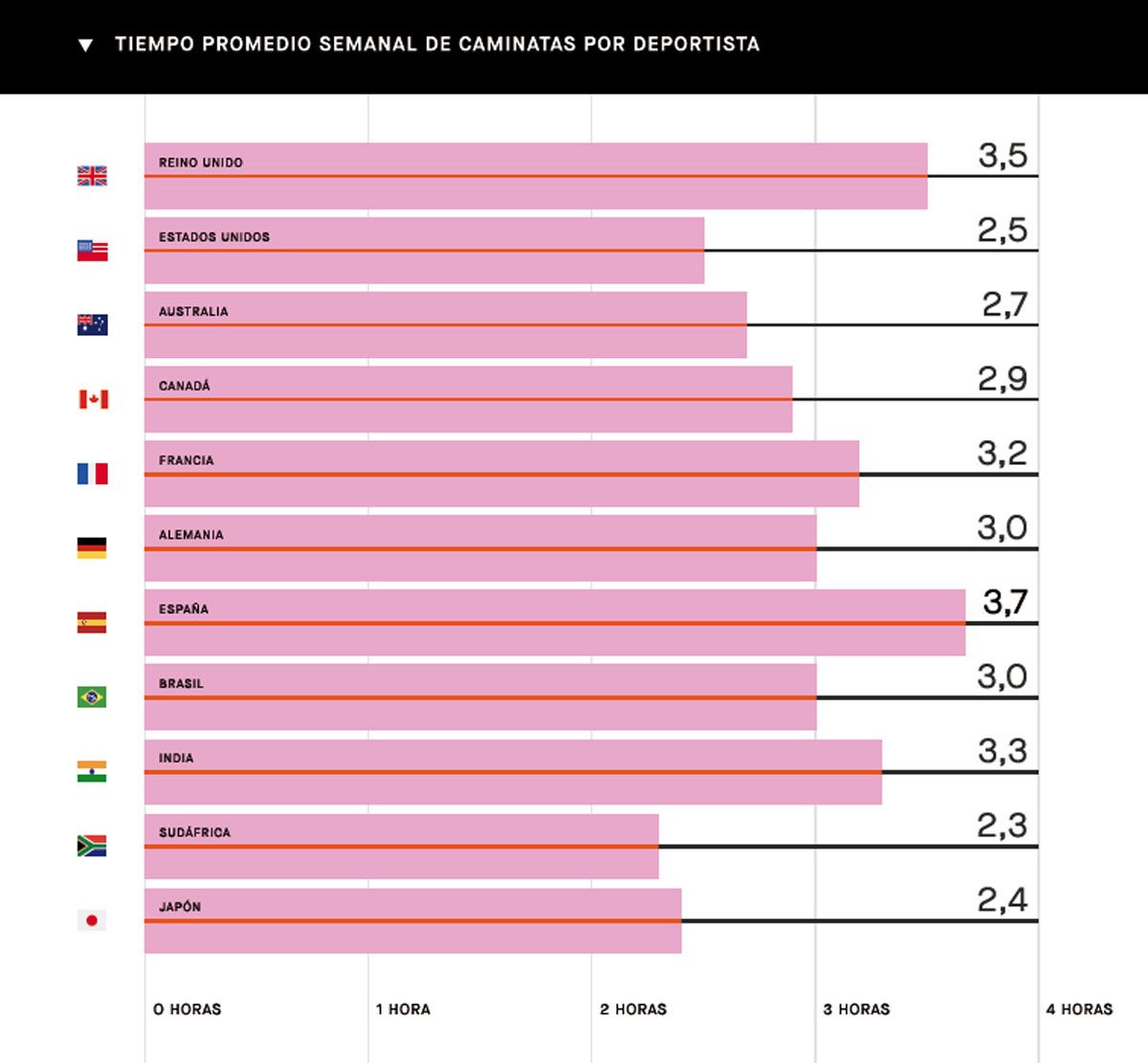 strava 3 tiempo caminatas por pais strava 3 tiempo caminatas por pais