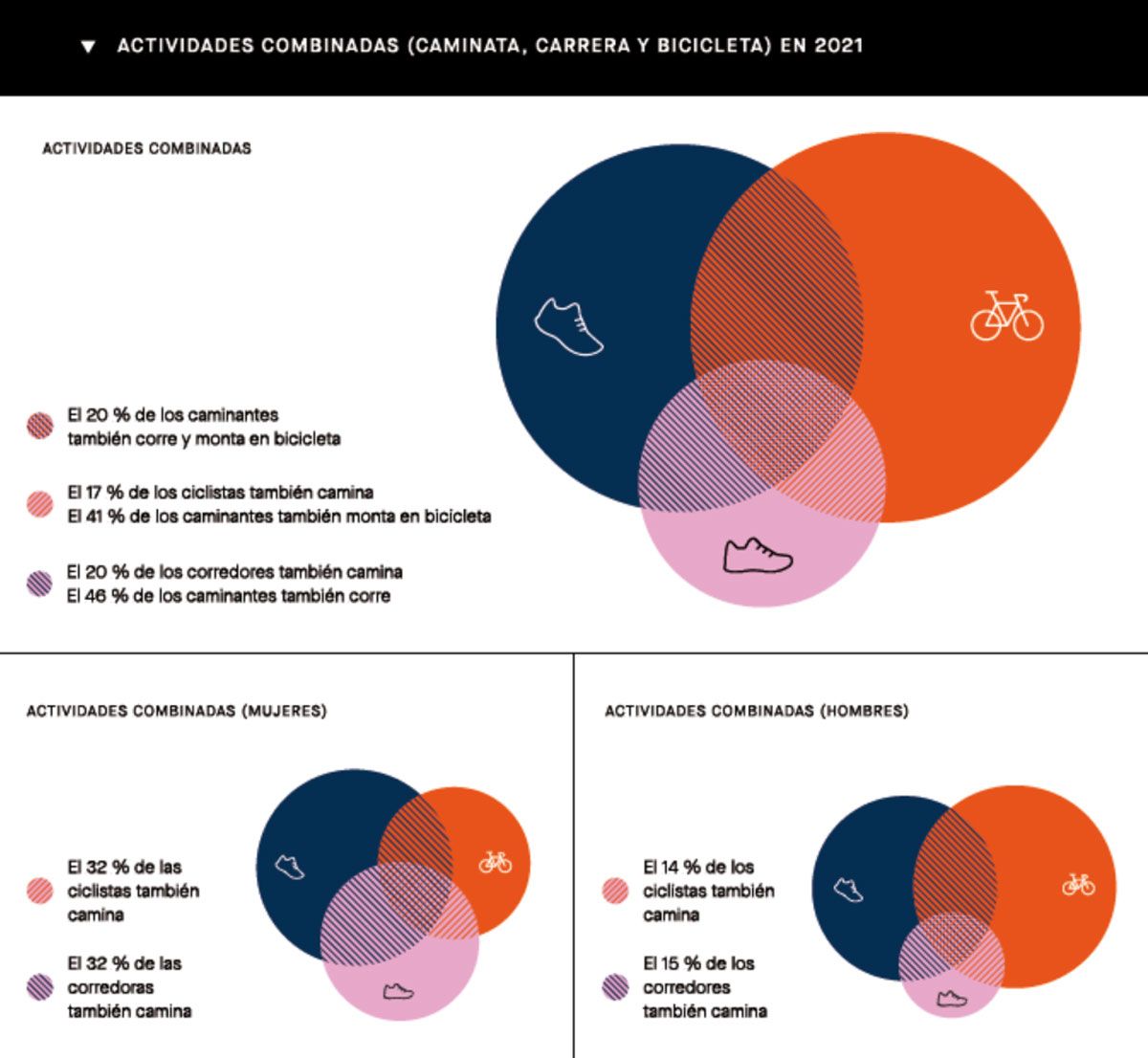 strava combinacion actividades strava combinacion actividades