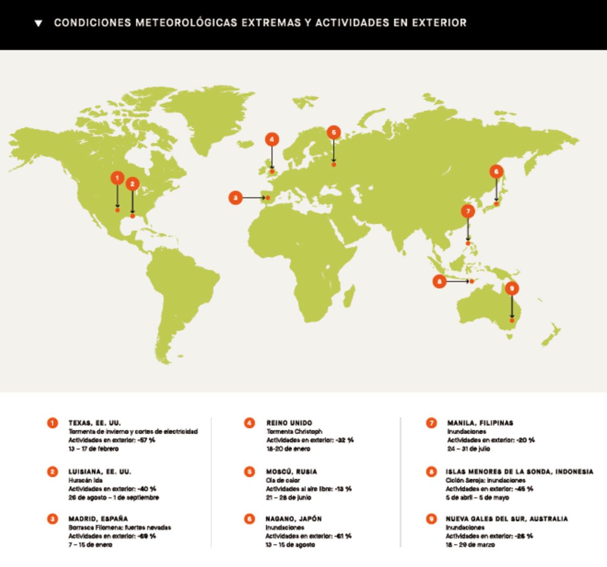 Así disminuyeron las actividades en exteriores con las condiciones meteorológicas extremas de 2021 Así disminuyeron las actividades en exteriores con las condiciones meteorológicas extremas de 2021