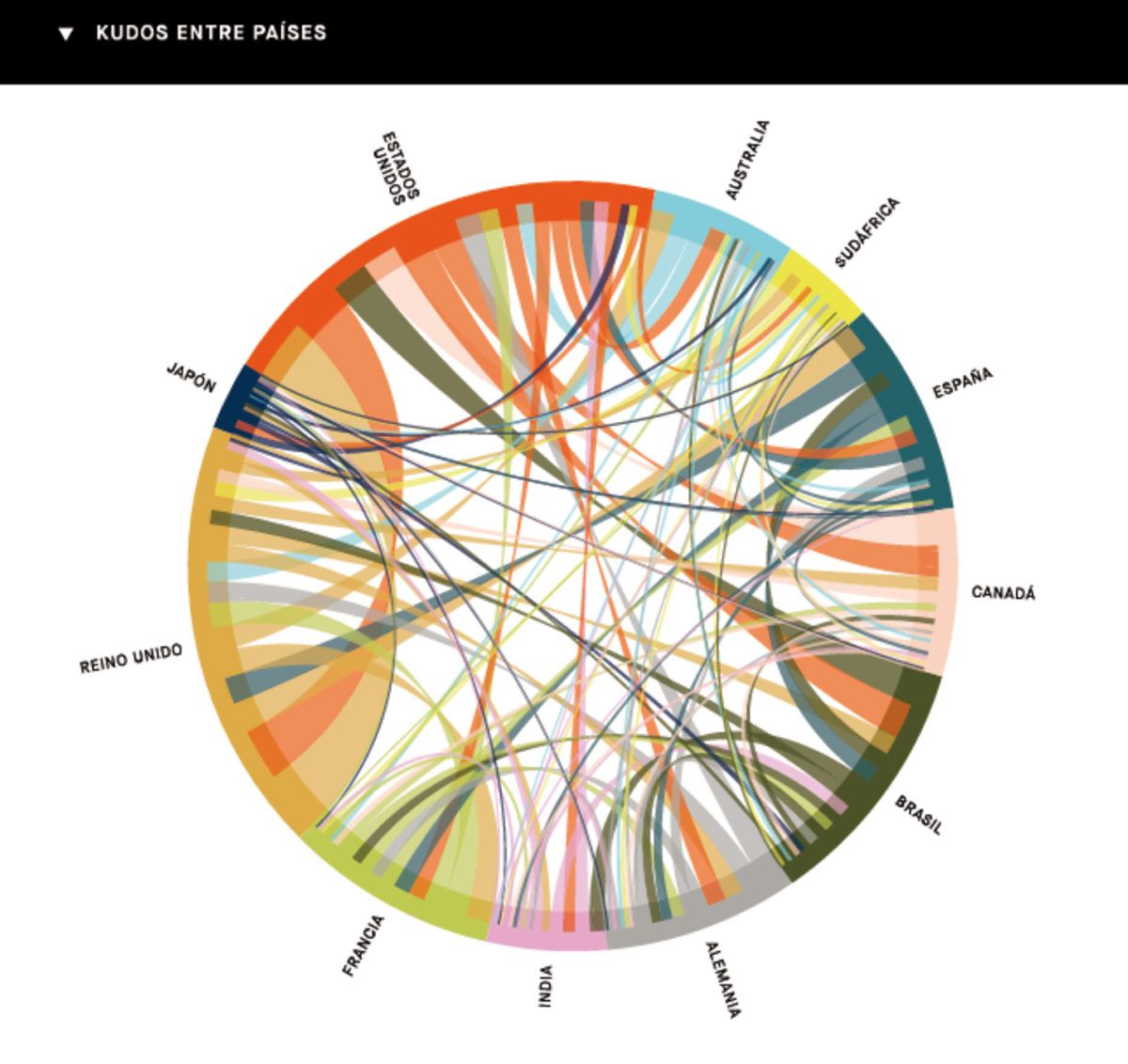 Los kudos van de una a otra parte del globo, como muestra esta gráfica de la tendencia en 2021 Los kudos van de una a otra parte del globo, como muestra esta gráfica de la tendencia en 2021