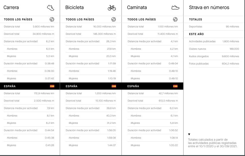 strava 4 apendice datos globales strava 4 apendice datos globales