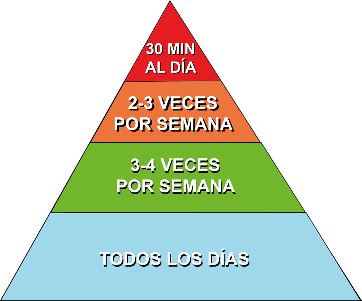Piramide Piramide