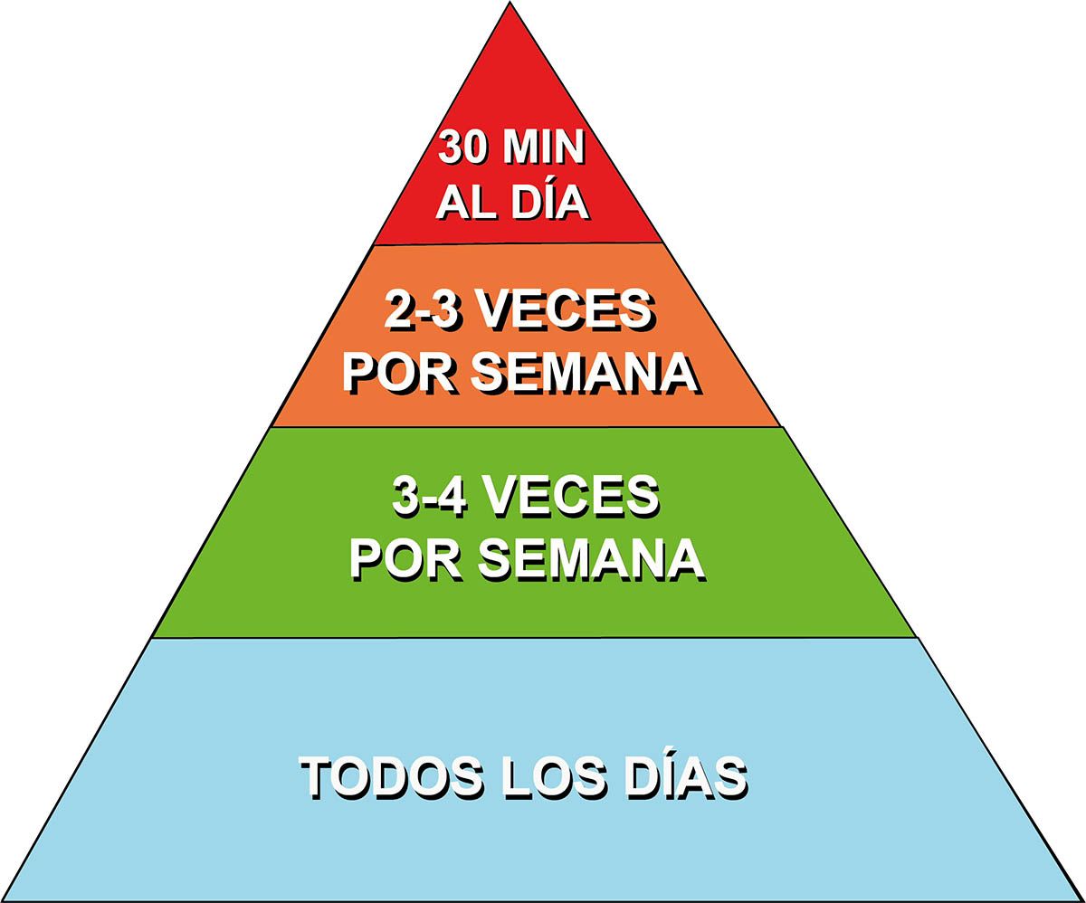 Piramide