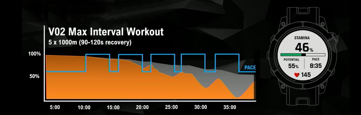 garmin fenix7 stamina
