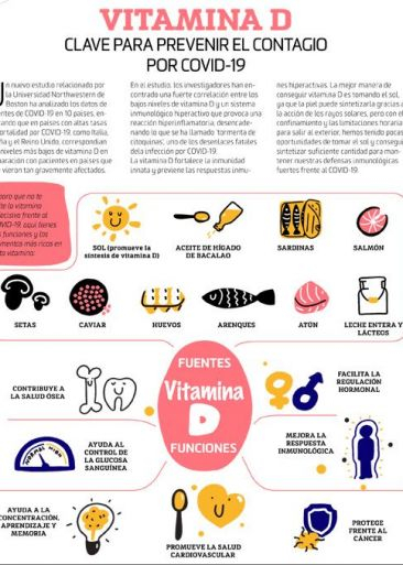 Vitamina D infografia Vitamina D infografia