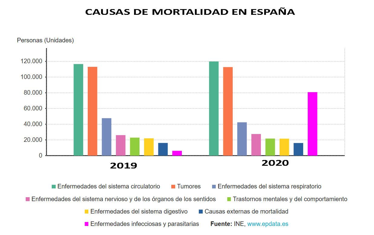 Causas de mortalidad Causas de mortalidad