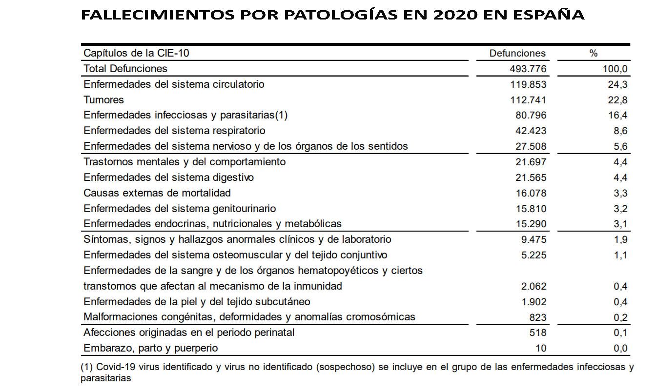 Estadistica Estadistica