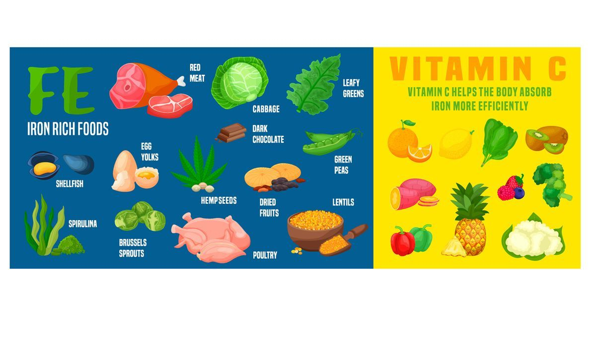 Vitamina C aumenta la absorción de hierro