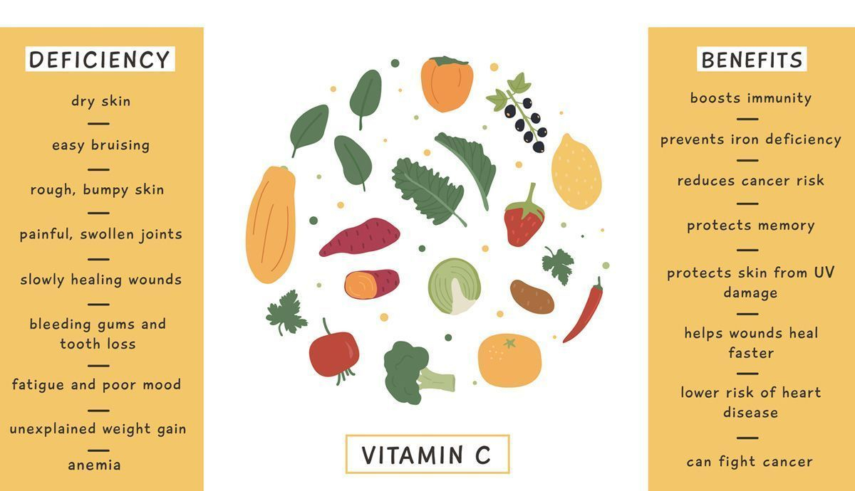 beneficios y deficiencia de vitamina c