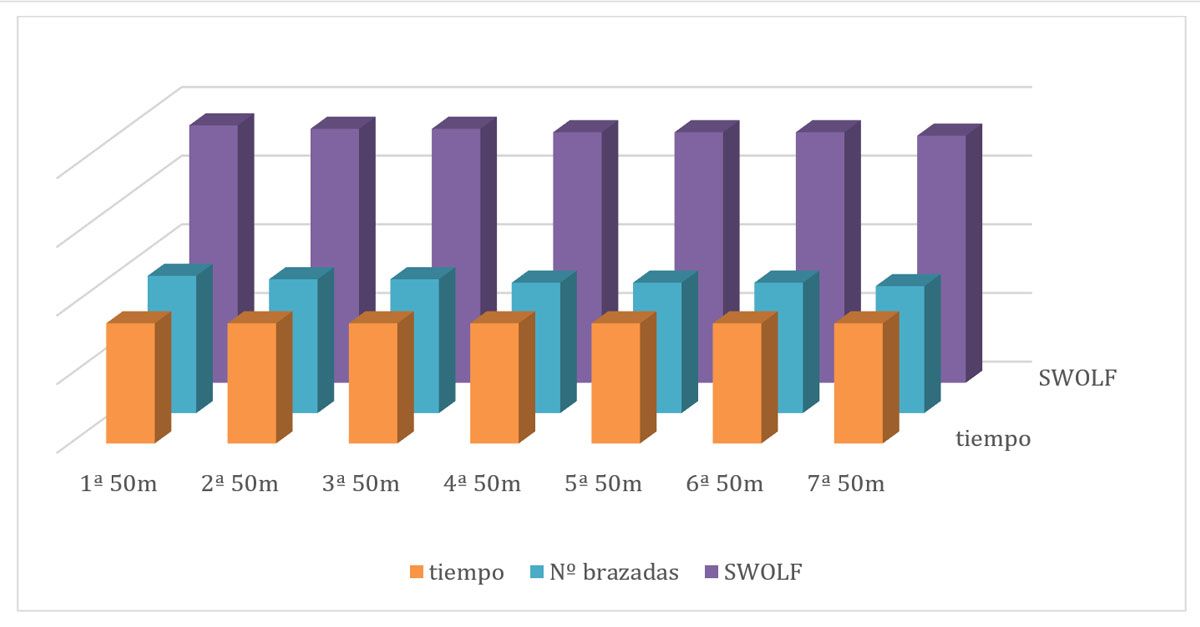 Grafico