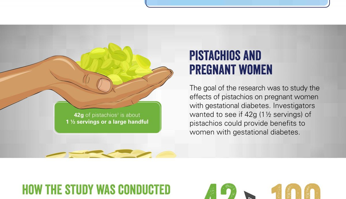 Infografía, beneficios del pistacho en el embarazo Infografía, beneficios del pistacho en el embarazo