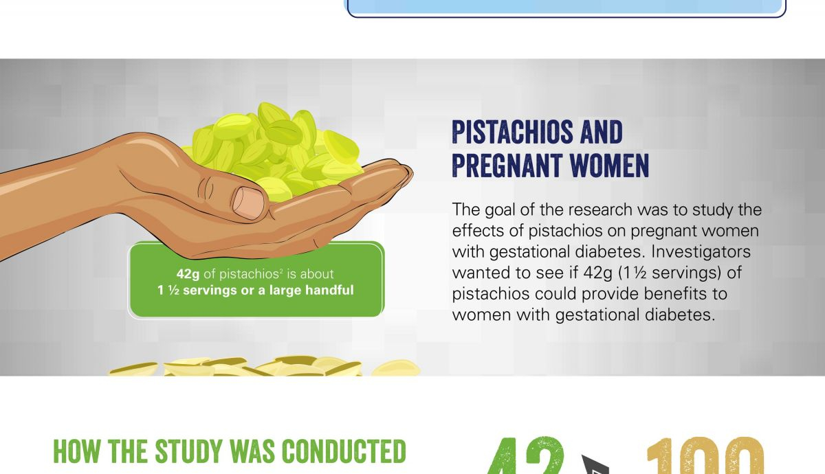 Infografía, beneficios del pistacho en el embarazo