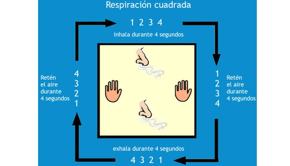 Respiracion cuadrada para aliviar el estres