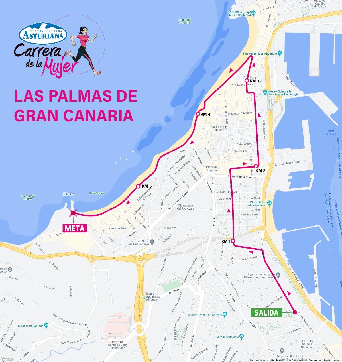 recorrido canarias