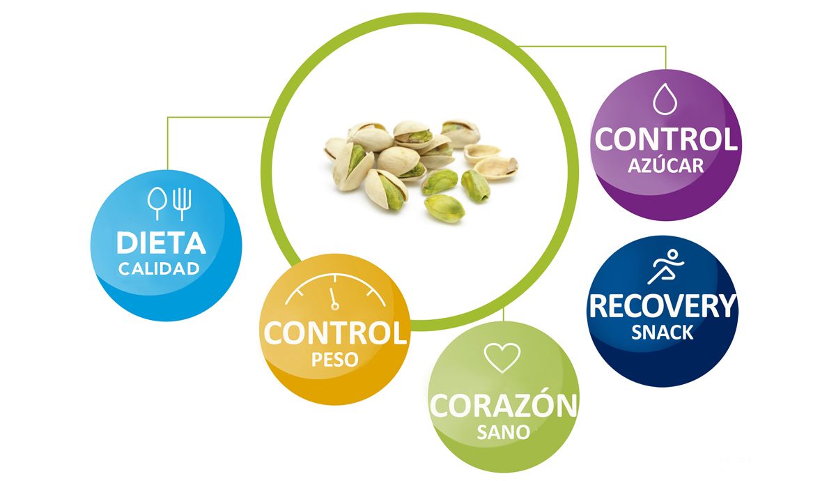 5 Razones saludables para comer pistachos