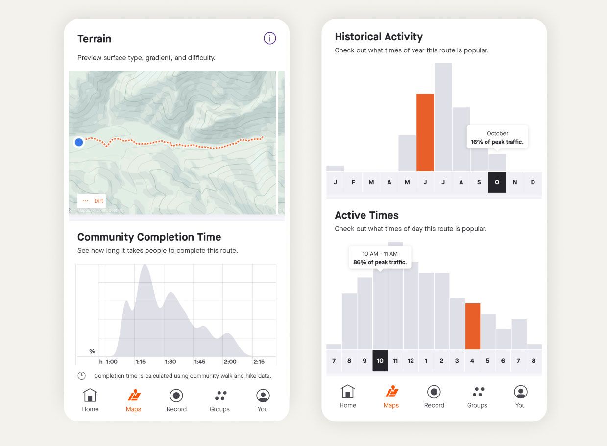 strava  Trail Details
