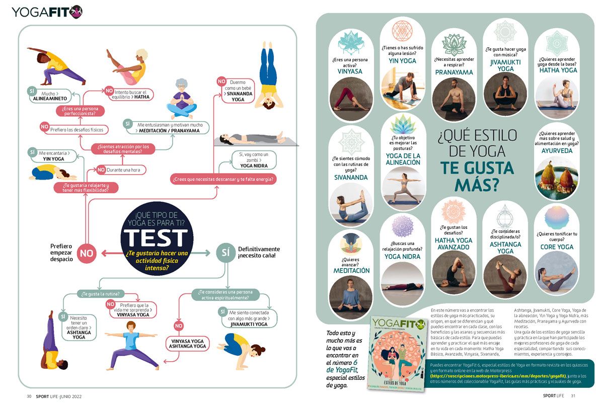 1 yoga Pierde grasa sin tener que hacer dieta 1 yoga Pierde grasa sin tener que hacer dieta