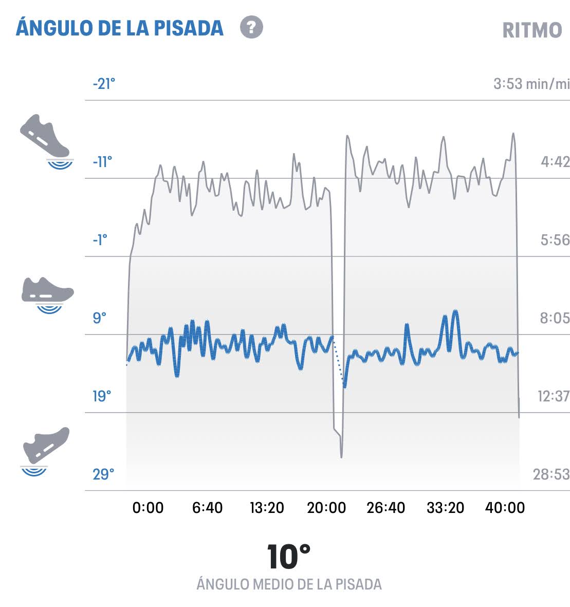 UNDER ARMOUR MAPMYRUN 01 UNDER ARMOUR MAPMYRUN 01