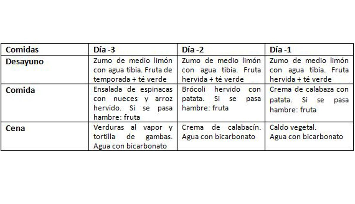 Comidas para hacer ayuno en fibromialgia Comidas para hacer ayuno en fibromialgia