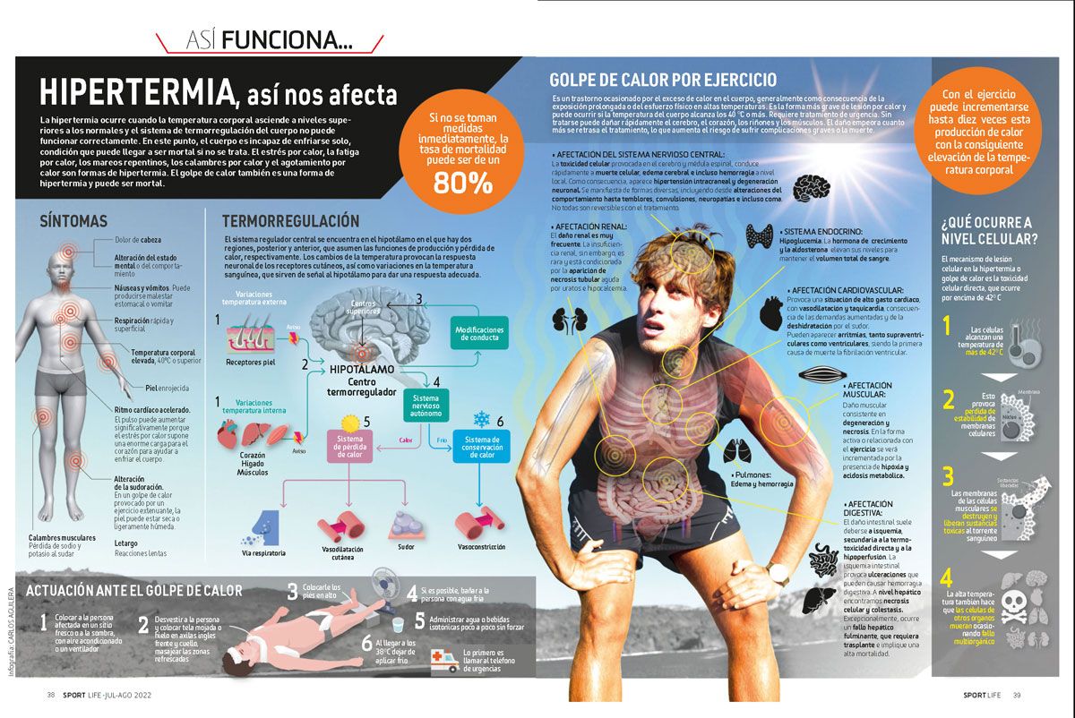 Páginas desdeSPORTLIFE 275 jul ago22 zno 3 Página 1 Páginas desdeSPORTLIFE 275 jul ago22 zno 3 Página 1