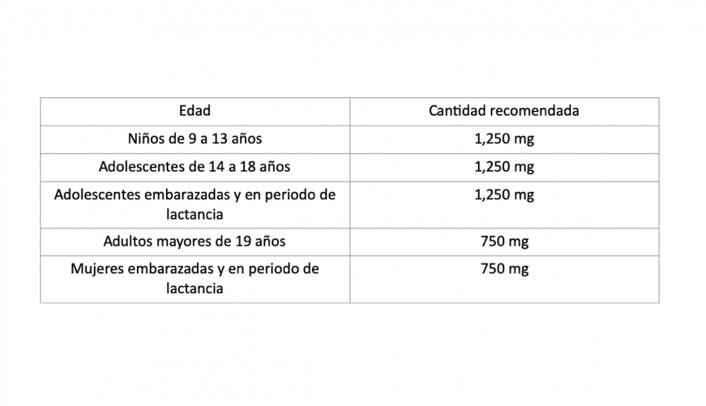 ¿Cuánto fosforo necesito?