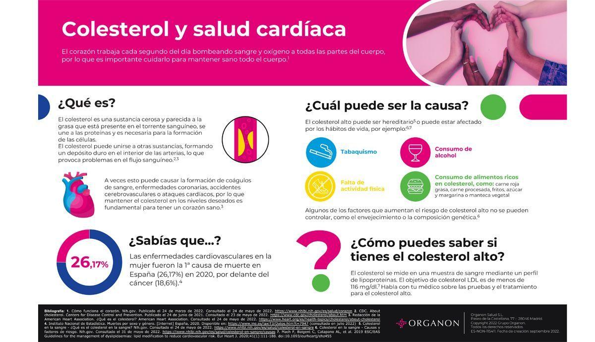 Infografía DM Corazón Infografía DM Corazón