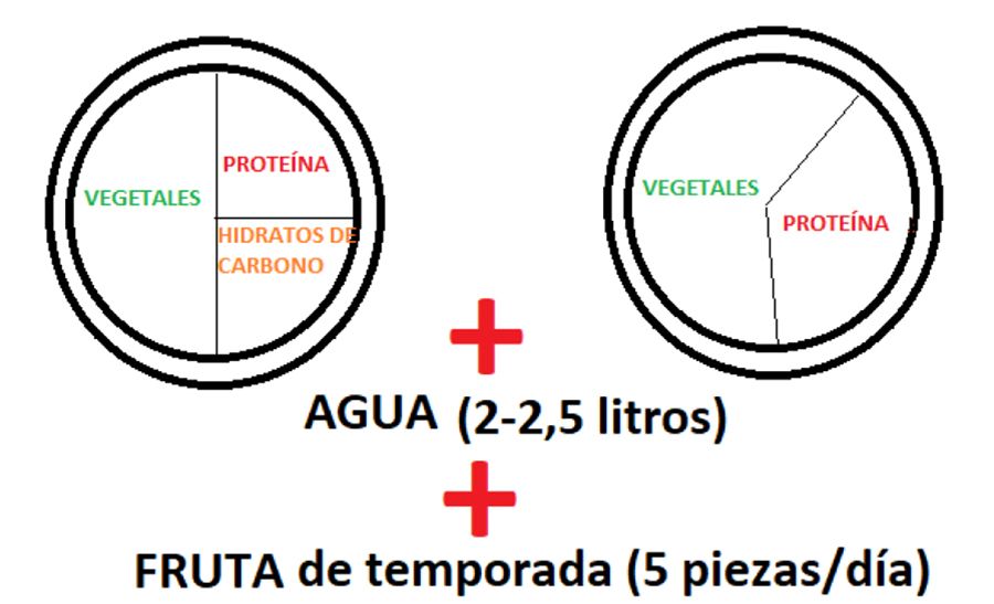 Ideas para configurar tu menú Ideas para configurar tu menú