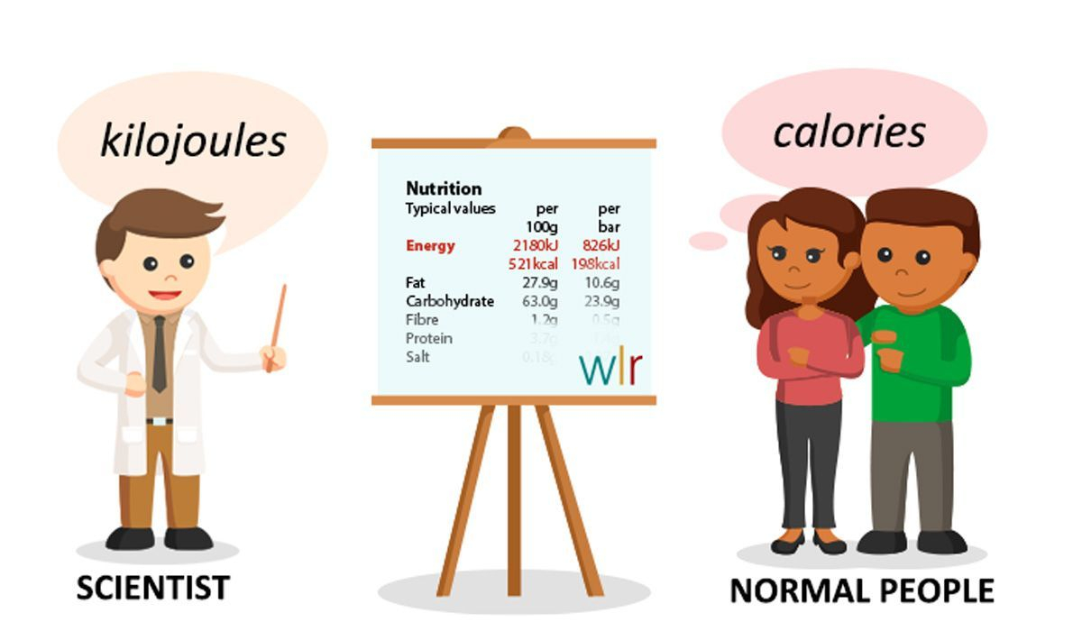 Calorias, kilocalorías y kilojulios