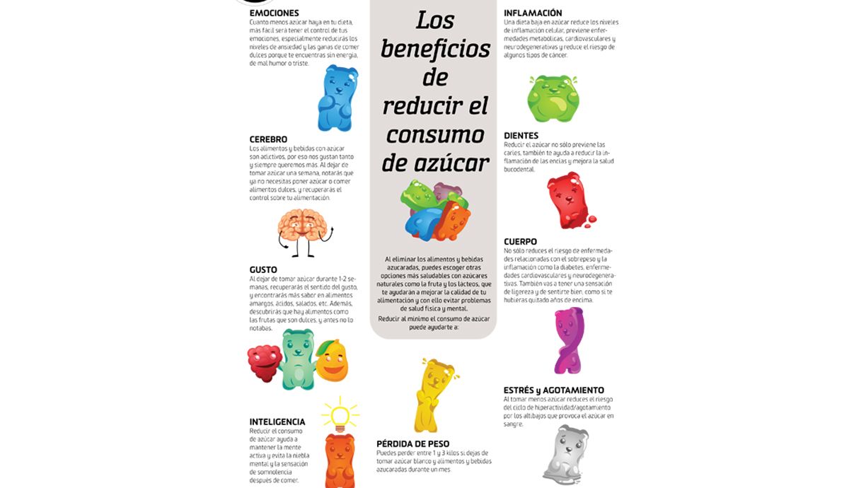 Beneficios de reducir el consumo de azúcar
