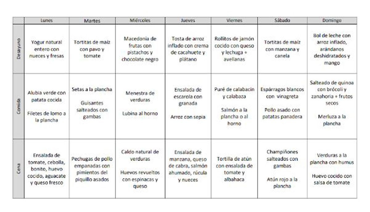 Menú sin gluten económico Menú sin gluten económico