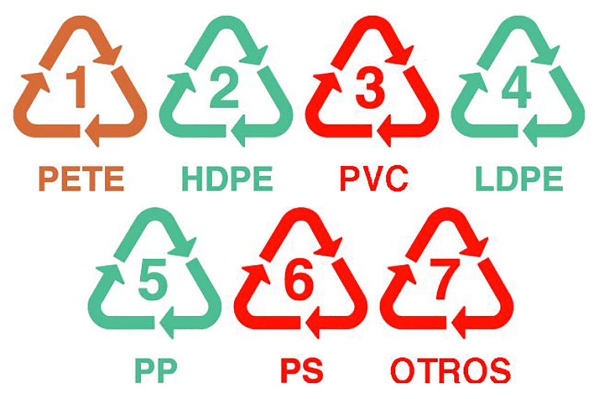 Los 5 plásticos principales en envases para alimentos - Ibro