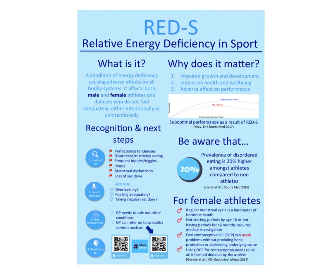 Relative Energy Deficiency in Sport 