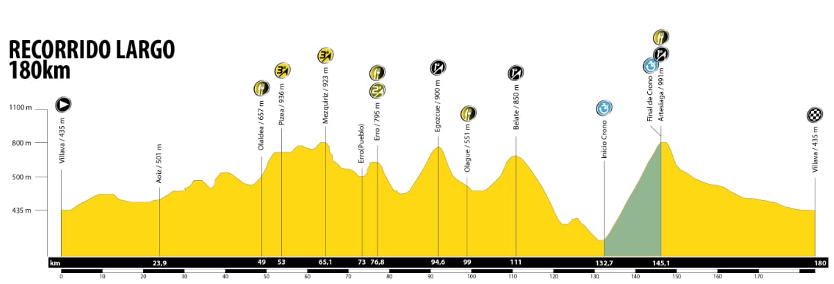 altimetria largo