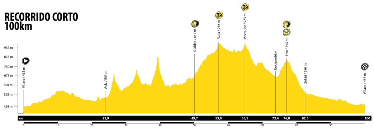 altimetria corto