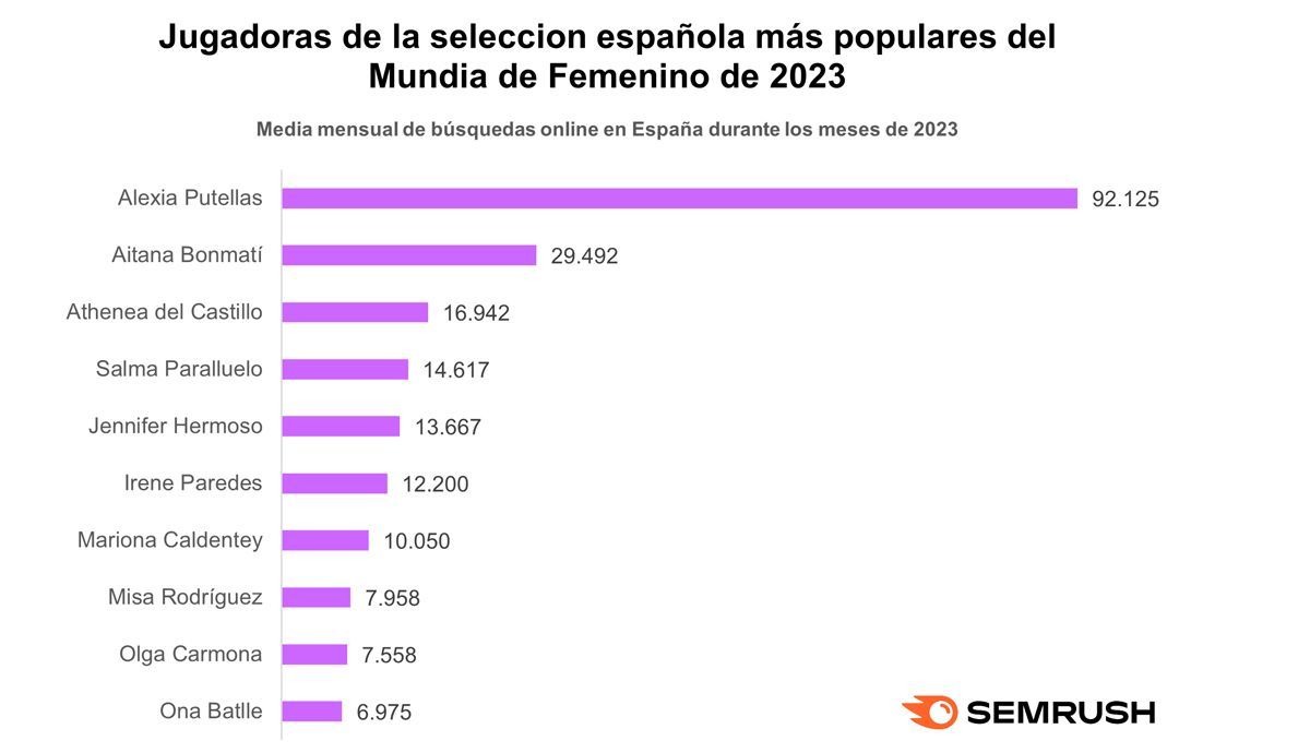 TOP 10 Jugadoras Españolas TOP 10 Jugadoras Españolas