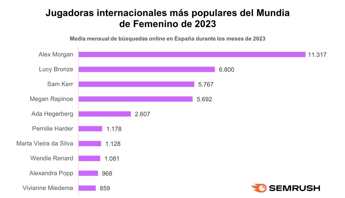 TOP 10 Jugadoras Internacionales TOP 10 Jugadoras Internacionales