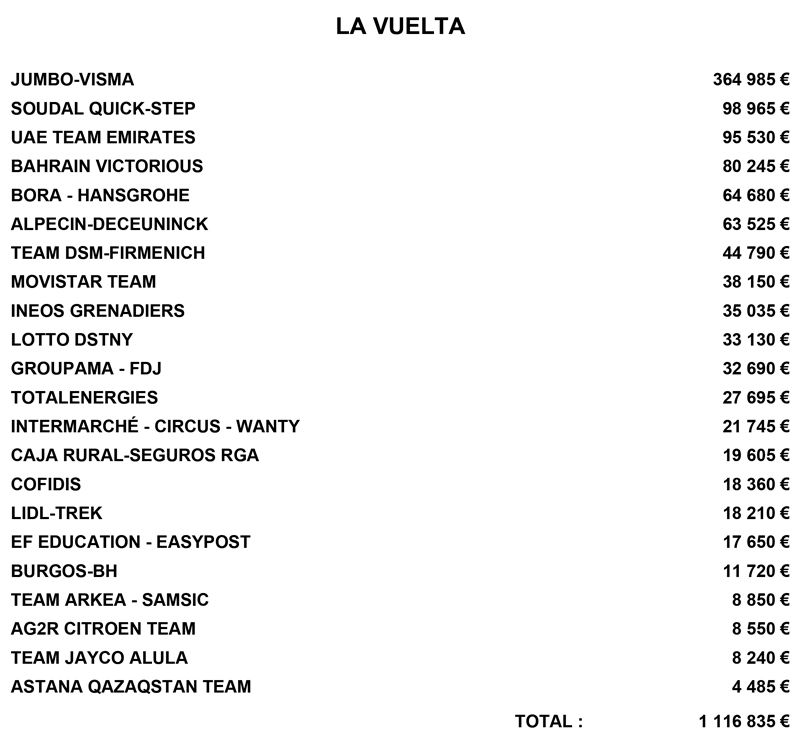 Premios económicos La Vuelta 23