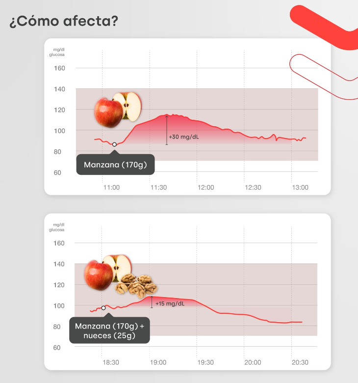 manzana seco