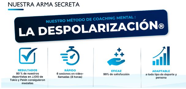 Despolarización Método Alto Rendimiento