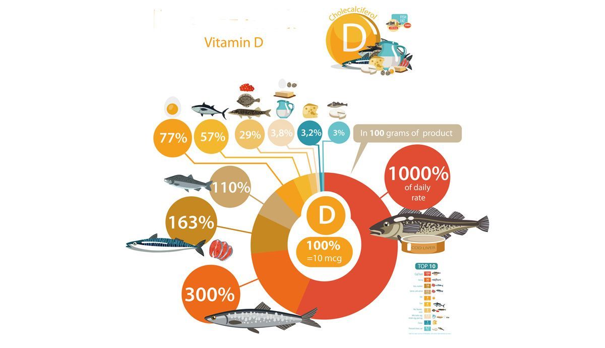 Cantidad de vitamina D en los alimentos Cantidad de vitamina D en los alimentos