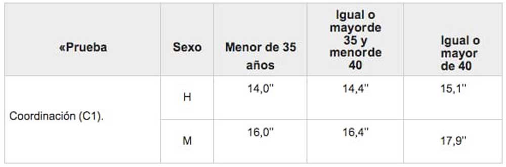 baremo agilidad baremo agilidad