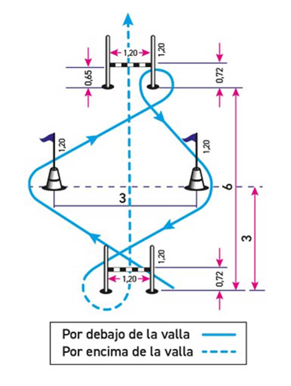 circuito agilidad esquema circuito agilidad esquema