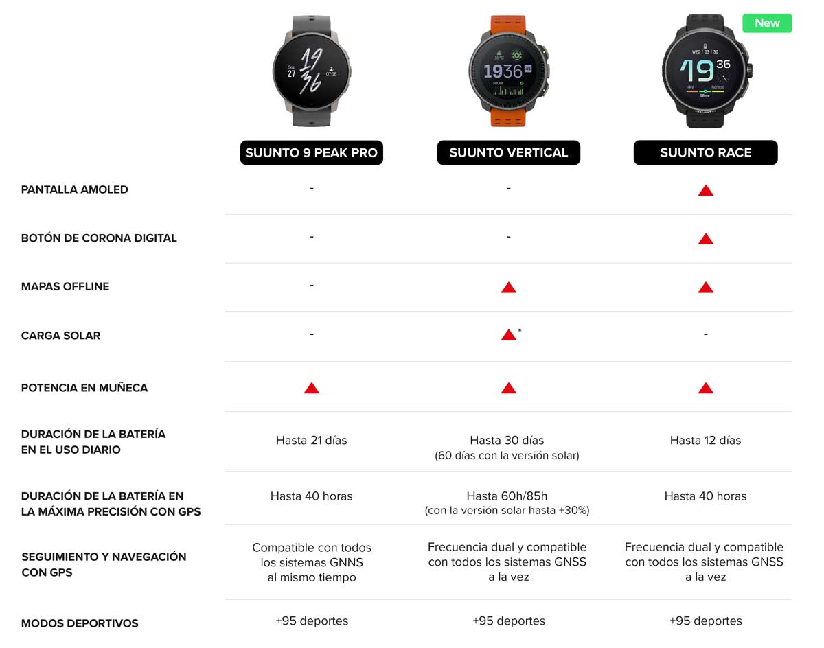 suunto 9 vertical race