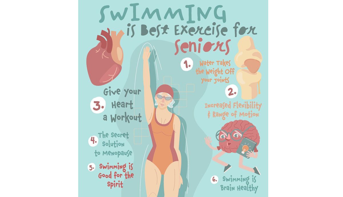 Beneficios de la natación para personas mayores Beneficios de la natación para personas mayores