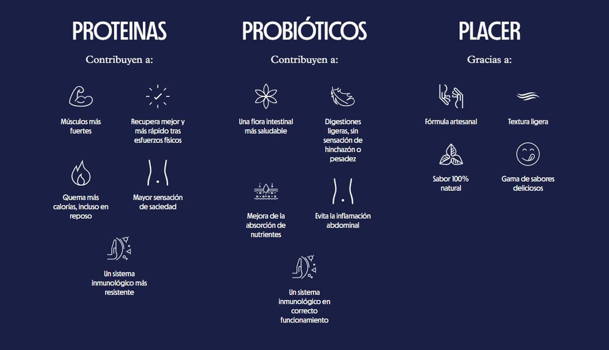 Beneficios de unir proteinas y probióticos Beneficios de unir proteinas y probióticos