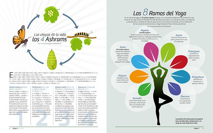 YFit 7 8 Ramas del Yoga Pag final 98 YFit 7 8 Ramas del Yoga Pag final 98
