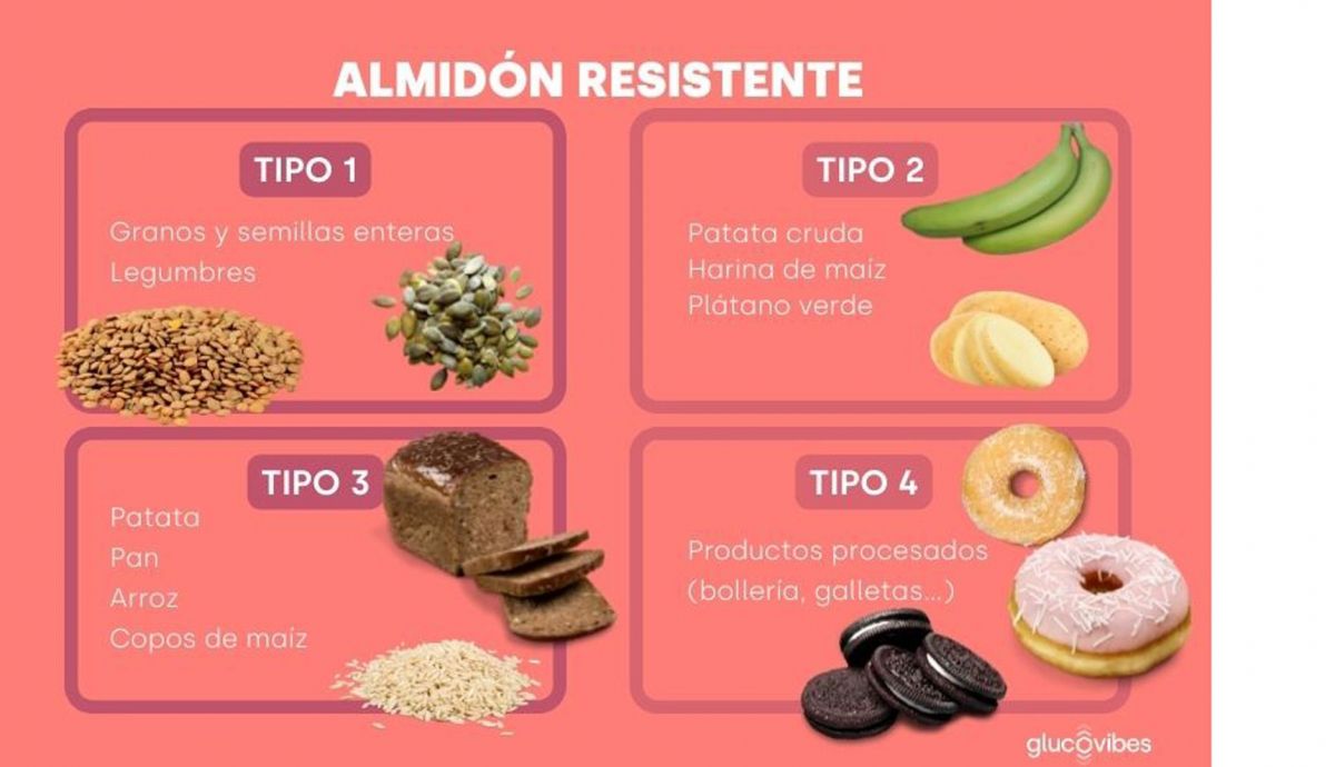 Tipos y fuentes de almidón resistente. Imagen de Glucovibes
