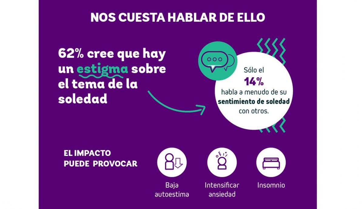 Infografía sobre la soledad